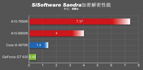 依然保持领先 其他通用运算应用体验