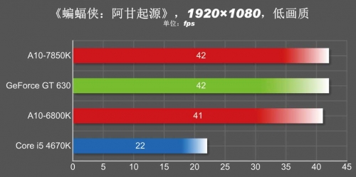 可运行主流大作 3D性能体验