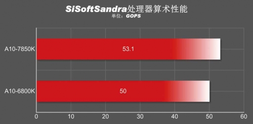 低频不低能 CPU性能体验