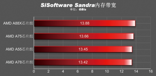 AMD FM2+主板体验与导购专题