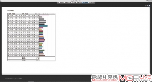 S27D590C在色彩准确性方面表现还算不错