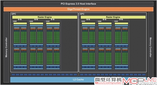 GTX 950使用的GM206-250核心架构示意(上)，可以看出它和GM206-300核心架构(下)的结构基本一致，只是每个GPC模块中减少了一组SMM单元。