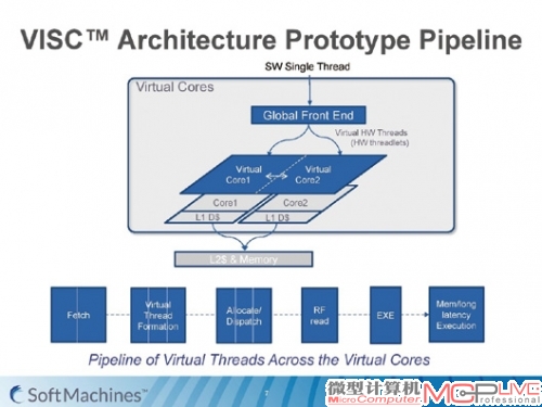 VISC的执行框架与核心流水线