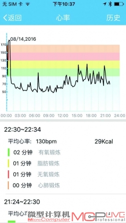 埃微i7支持实时动态心率监测，测量的准确率和宜准E1心率带出入不大。